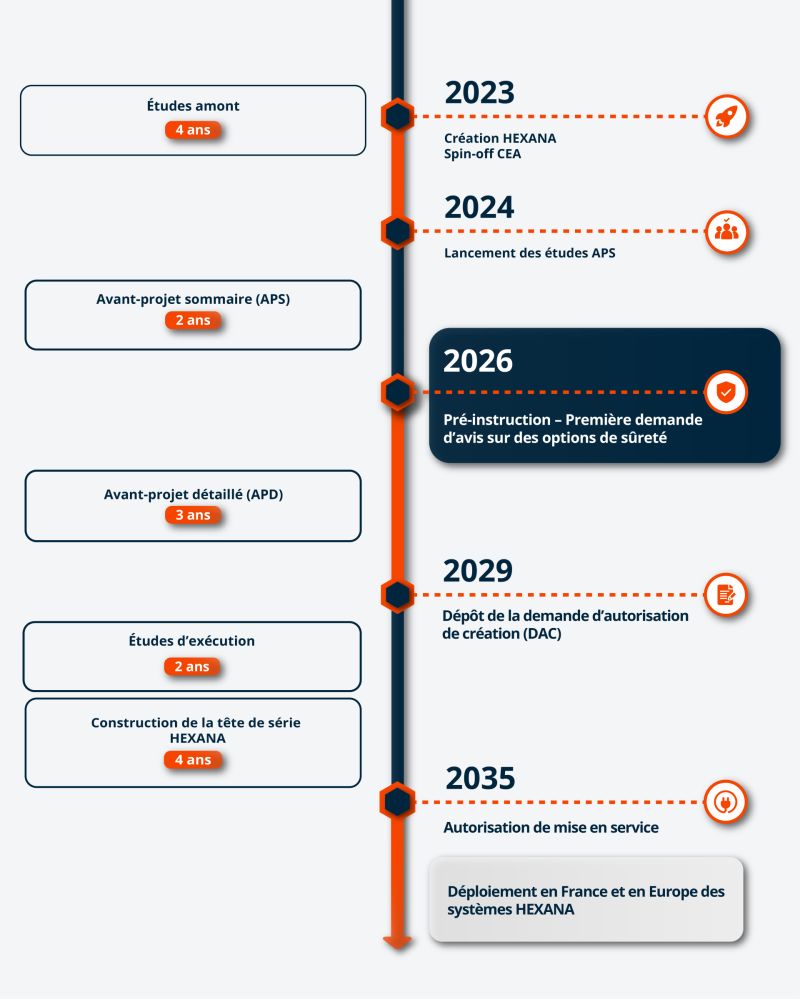 Accueil LinkedIn post